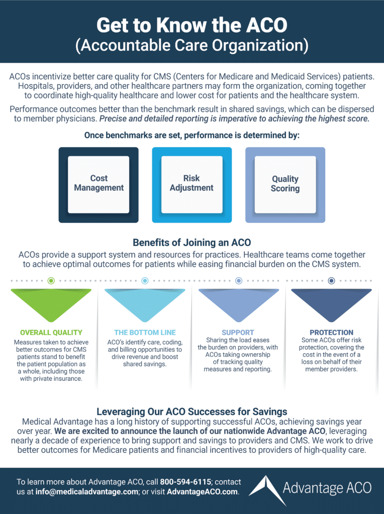 Get to know accountable care organization infographic